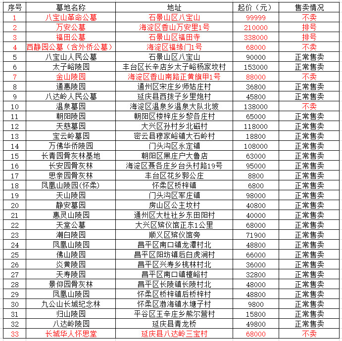 最新北京34家合法公墓名单